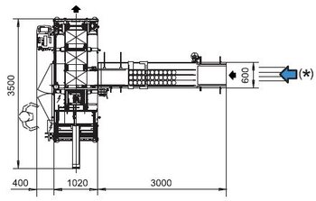 Infeed placed at 90° to the flow of the machine